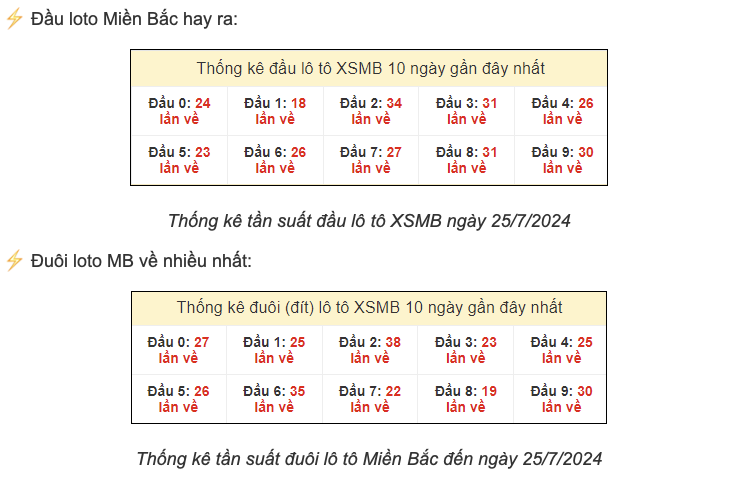 Phương pháp soi cầu hiện đại và chính xác